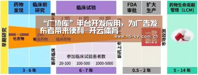 “广协库”平台开发应用,为广告发布者带来便利-开云体育(图1) 开云体育官网